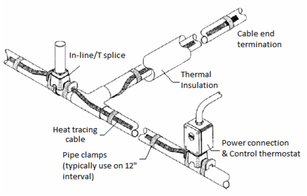 Electrical Heat Tracing Systems — Freeze Protection & Process Temperature Maintenance